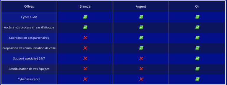 tableau comparaison offres
